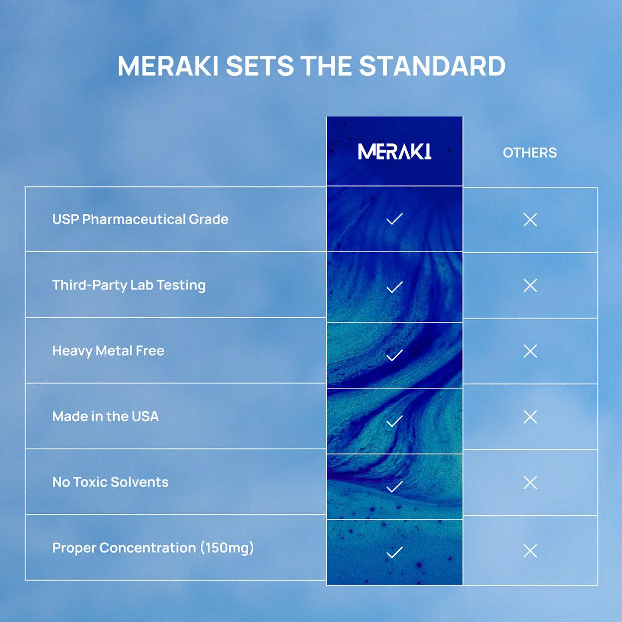Meraki Blu USP Grade Methylene Blue